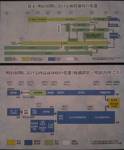 20200215 金沢大学資料館の30年7.jpg